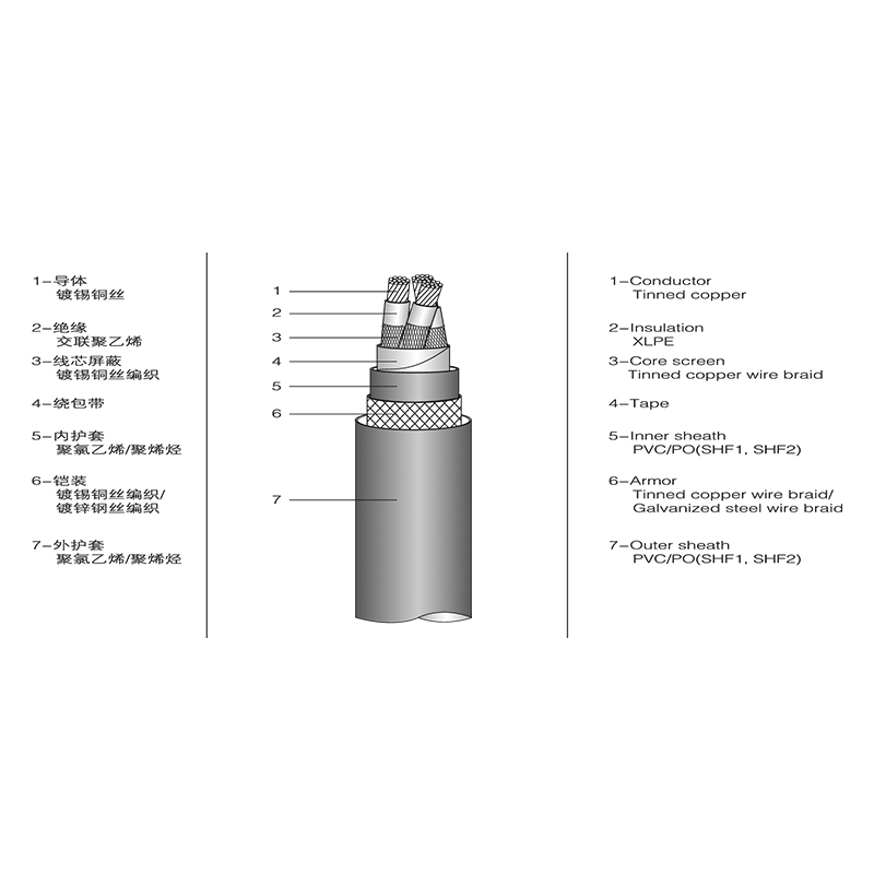 สายไฟทางทะเลหุ้มฉนวน XLPE สายไฟทางทะเลหุ้มฉนวน XLPE